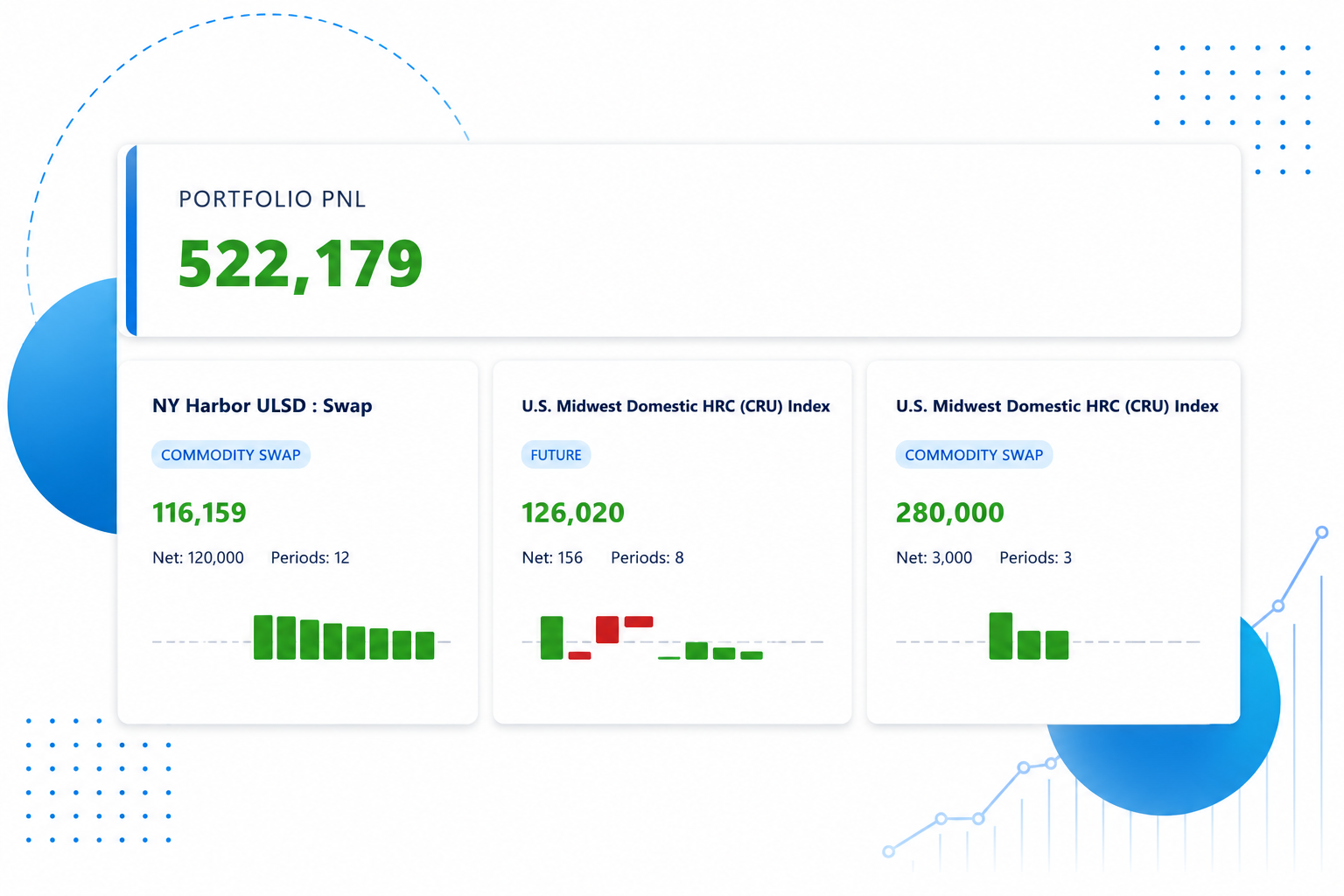 OpenCTRM Steel Futures and Options Dashboard