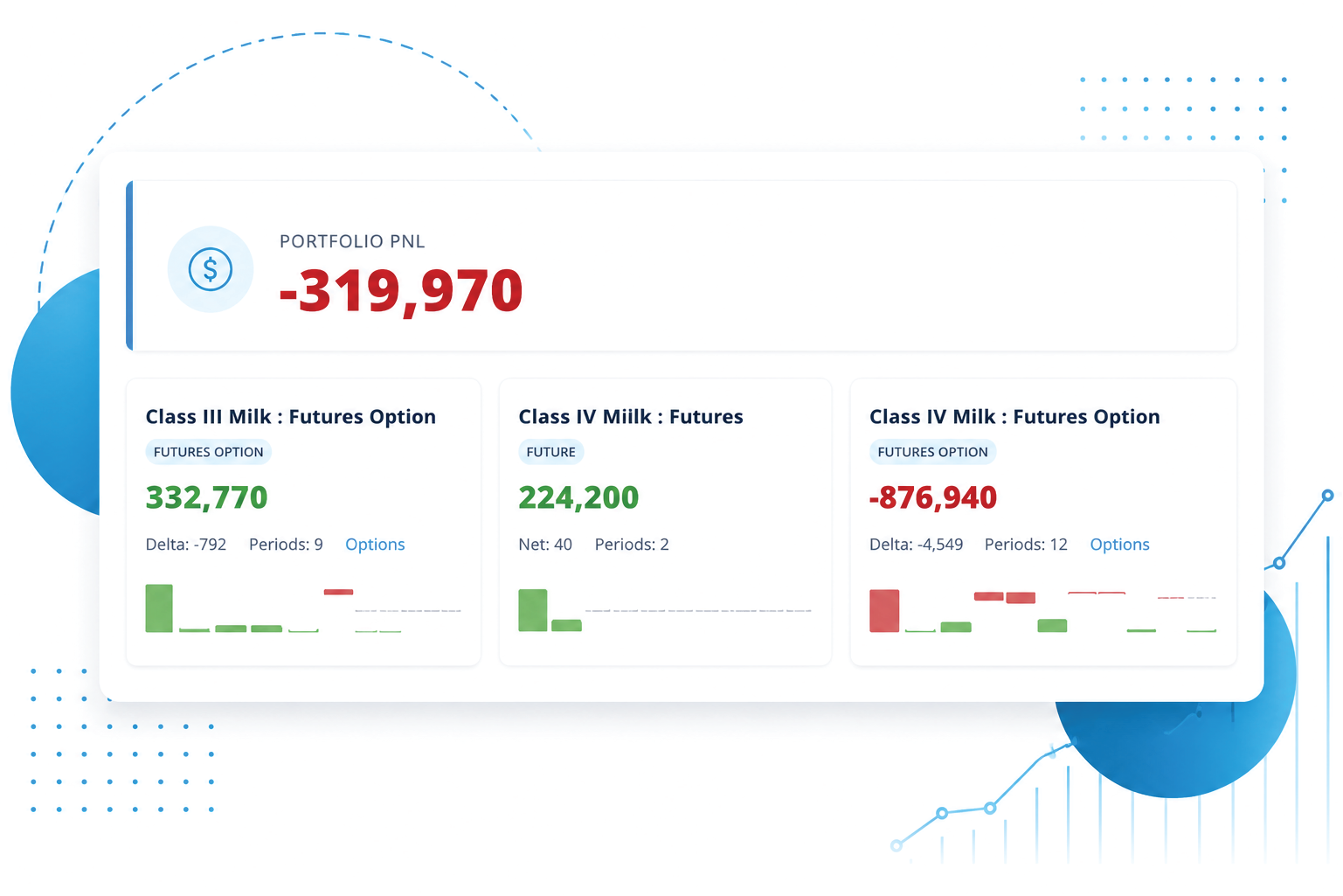 OpenCTRM Dairy Commodity Dashboard